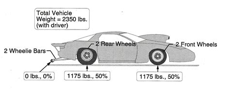 drag times et by horsepower and weight.